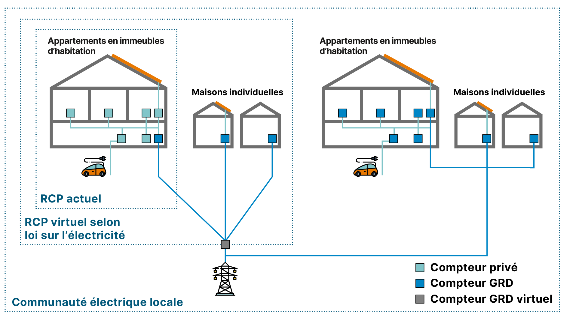 leg und zev 2025 ekz fr