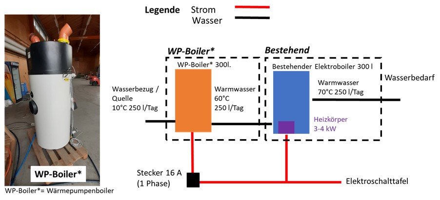 Schema Wärmepumpen-Boiler